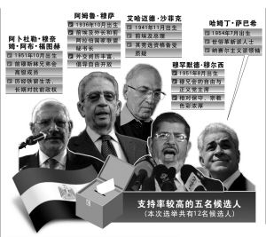 这一次,完全不同于过去