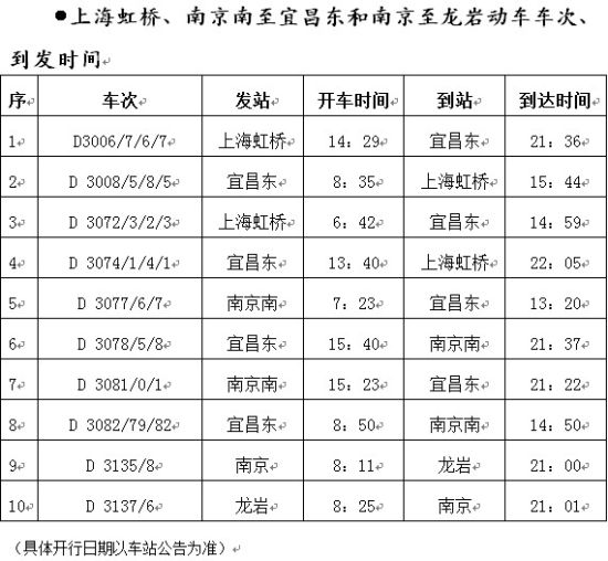 7月1日起沪铁路局实施新运行图新增上海-宜昌动车