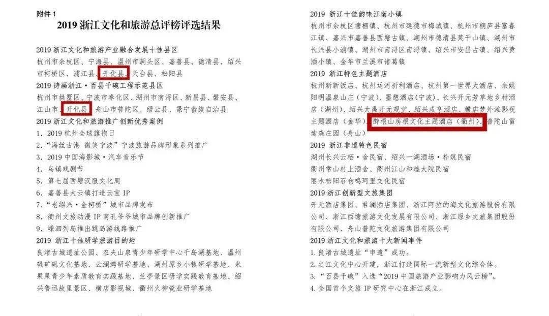 浙江旅游“奥斯卡”奖揭晓，醉根山房再添“浙江特色主题酒店”殊荣！！